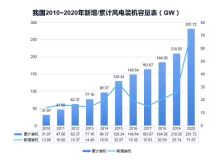 华体会平台防雷浅析雷电对风电机组的危害